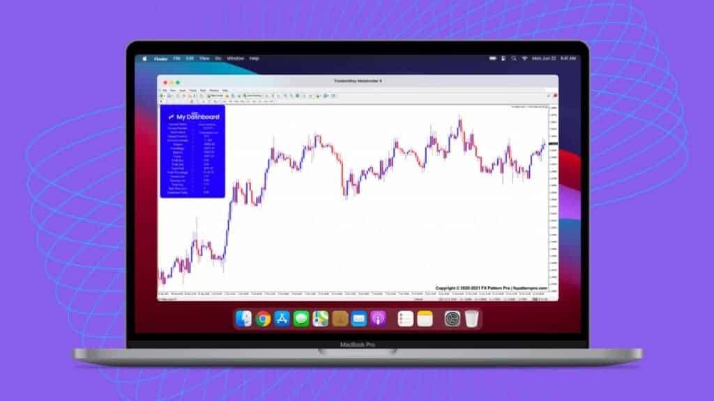 FX Pattern Pro Review