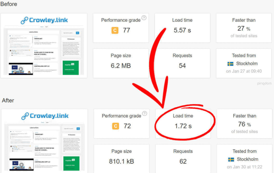 WP Profiler Review