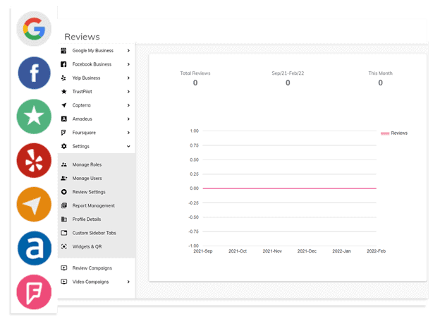 localcentric features 