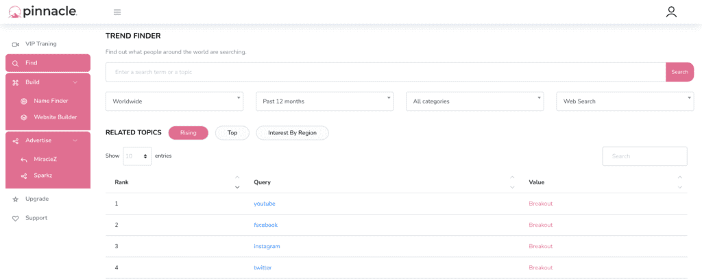 pinnacle dashboard 