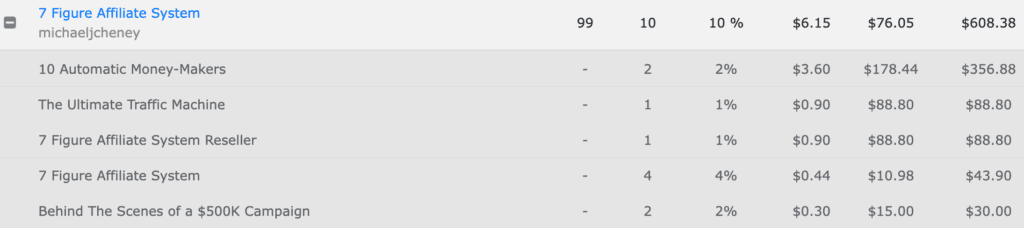 my results with partner & profit