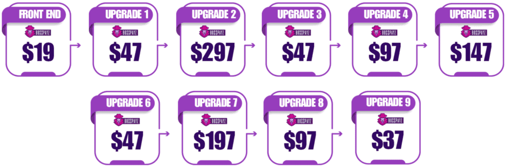 bosspayz pricing