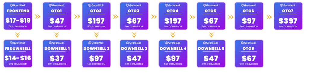 quarsimail pricing strategy