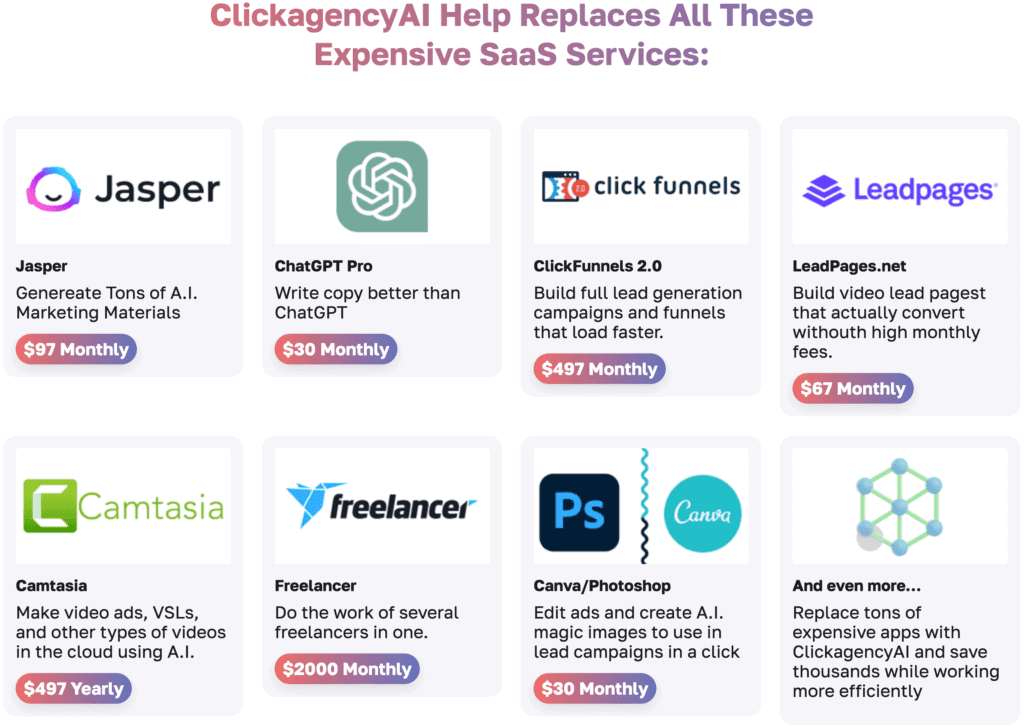 ClickAgency AI Review - Unique AI App For Agencies click agency ai alternatives